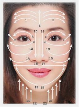 Massage lines on the face of a girl